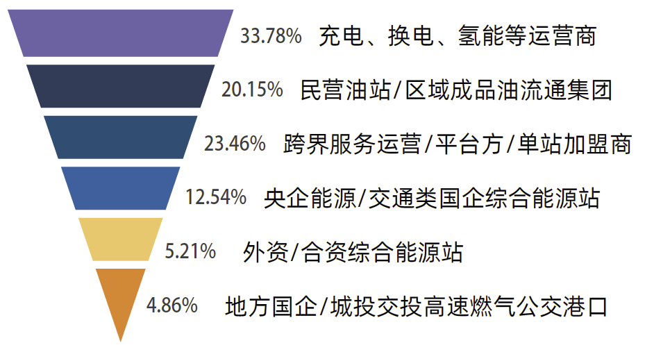 2026首届非油品供应链采购会(www.828i.com)