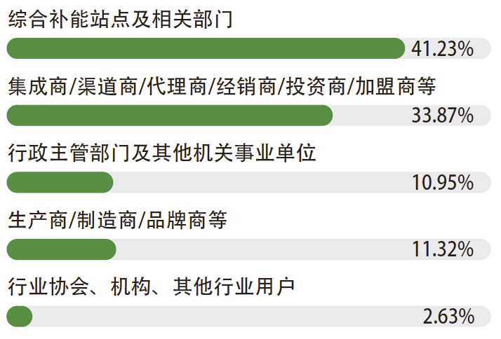 2026首届非油品供应链采购会(www.828i.com)